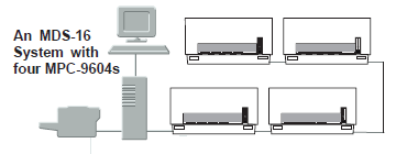 MDS-4_Unit_System